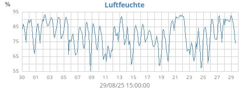 monthhum