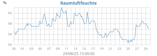 monthhumin