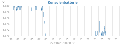 monthvolt